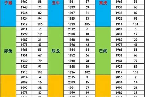 1990年五行